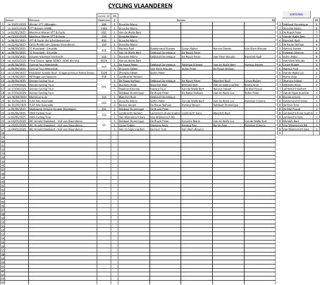 CYCLING VLAANDEREN Gemid: 557 84 Datum Ritnaam Deelnmrs ∑ Namen 84 84 1 zo 19/01/2025 Winter VTT Uitbergen 386 1 Dossche Mario 1 Debbaut Dominique 9 2 zo 26/01/2025 VTT Belsele (VWB) VWB 1 Dossche Mario 2 Dossche Mario 8 3 za 01/02/2025 Martinus Winter VTT & Cyclo 682 1 Van de Walle Bert 3 De Ruyck Peter 7 4 zo 02/02/2025 Martinus Winter VTT & Cyclo 249 1 Dossche Mario 3 Van de Walle Bert 7 5 za 08/02/2025 VTT & Cyclo der Scheldemeersen 495 1 Dossche Mario 4 Blanchet Rudi 5 6 za 22/02/2025 Cyclo Ronde van Zeeuws Vlaanderen 160 1 Dossche Mario 5 De Rauw Stefaan 4 7 za 08/03/2025 TC Houtland - Ertvelde 5 Haneca Paul Bundervoet Etienne Cosyn Ruben Haneca Steven Van Vlem Wouter 5 Haneca Steven 4 8 za 08/03/2025 TC Houtland - Ertvelde 3 Van de Walle Bert Debbaut Dominique De Ruyck Peter 5 Peleman Etienne 4 9 za 15/03/2025 Zeeuws-Vlaamse Toertocht 516 5 Dossche Mario Debbaut Dominique De Ruyck Peter Van Vlem Wouter Blanchet Rudi 5 Sichin Peter 4 10 zo 16/03/2025 Filou Classic  (geen BOND - 6045 dlnmrs) GEEN 1 Van de Walle Bert 5 Van Vlem Wouter 4 11 za 05/04/2025 Cycling Tour Mervielde 5 De Ruyck Peter Debbaut Dominique Peleman Etienne Van de Walle Bert Haneca Steven 6 Cosyn Ruben 3 12 za 05/04/2025 Cycling Tour Mervielde 4 Dhanyns Edwin Van Vlem Wouter Sichin Peter De Rauw Stefaan 6 Haneca Paul 3 13 za 12/04/2025 Klassieker Goede Doel - Eregouverneur Andre Denys 2598 2 Dhanyns Edwin Sichin Peter 6 Van de Walle Luc 3 14 za 19/04/2025 IM Roger van Severen 508 1 Lambrecht Herbert 7 Bonte Anja 2 15 za 26/04/2025 Sleinse Cycling Tour 5 De Rauw Stefaan Debbaut Dominique De Ruyck Peter Blanchet Rudi Cosyn Ruben 7 Dhanyns Edwin 2 16 zo 27/04/2025 Sleinse Cycling Tour 5 Dierkens Andy Blanchet Rudi Michiels Bart Van de Sijpe Joachim Bonte Anja 7 Dierkens Andy 2 17 zo 27/04/2025 Sleinse Cycling Tour 5 Peleman Etienne Haneca Paul Van de Walle Bert Haneca Steven De Mol Pascal 7 Lambrecht Herbert 2 18 zo 27/04/2025 Sleinse Cycling Tour 5 Debbaut Dominique De Ruyck Peter De Rauw Stefaan Van de Walle Luc Sichin Peter 7 Van de Sijpe Joachim 2 19 wo 30/04/2025 Martinusroute 155 2 Blanchet Rudi Debbaut Dominique 8 Boone Jeroen 1 20 do 01/05/2025 FLAF ride Assenede 5 Dossche Mario Sichin Peter Van de Walle Bert Van de Walle Luc Peleman Etienne 8 Bundervoet Etienne 1 21 do 01/05/2025 FLAF ride Assenede 4 Boone Jeroen De Rauw Stefaan Haneca Steven Debbaut Dominique 8 De Foer Tom 1 22 za 03/05/2025 Maldegem-Zelzate-Groede-Maldegem 331 2 Debbaut Dominique De Ruyck Peter 8 De Mol Pascal 1 23 za 03/05/2025 VMA Cycling Tour 4 Lambrecht Herbert Lambrecht Anne-Sophie Lambrecht Hans Blanchet Rudi 8 Lambrecht Anne-Sophie 1 24 za 03/05/2025 VMA Cycling Tour 2 Van Wijmeersch Sara Van Wijmeersch Rik 8 Lambrecht Hans 1 25 zo 04/05/2025 WC Arnold Standaert - Hof van Vlaanderen 5 Debbaut Dominique De Ruyck Peter Dossche Mario Van de Walle Luc Van de Walle Bert 8 Michiels Bart 1 26 zo 04/05/2025 WC Arnold Standaert - Hof van Vlaanderen 5 Cosyn Ruben Dierkens Andy Haneca Paul Bonte Anja Peleman Etienne 8 Van Wijmeersch Rik 1 27 zo 04/05/2025 WC Arnold Standaert - Hof van Vlaanderen 3 Van de Sijpe Joachim De Foer Tom Van Vlem Wouter 8 Van Wijmeersch Sara 1 28 9 0 29 30 31 32 33 34 35 36 37 38 39 40 41 42 43 44 45 46 47 48 49 50 51 52 53 54 55 56 57 58 59 60 61 62 63 64 65 55 641 446 639 660 390 SORTEREN